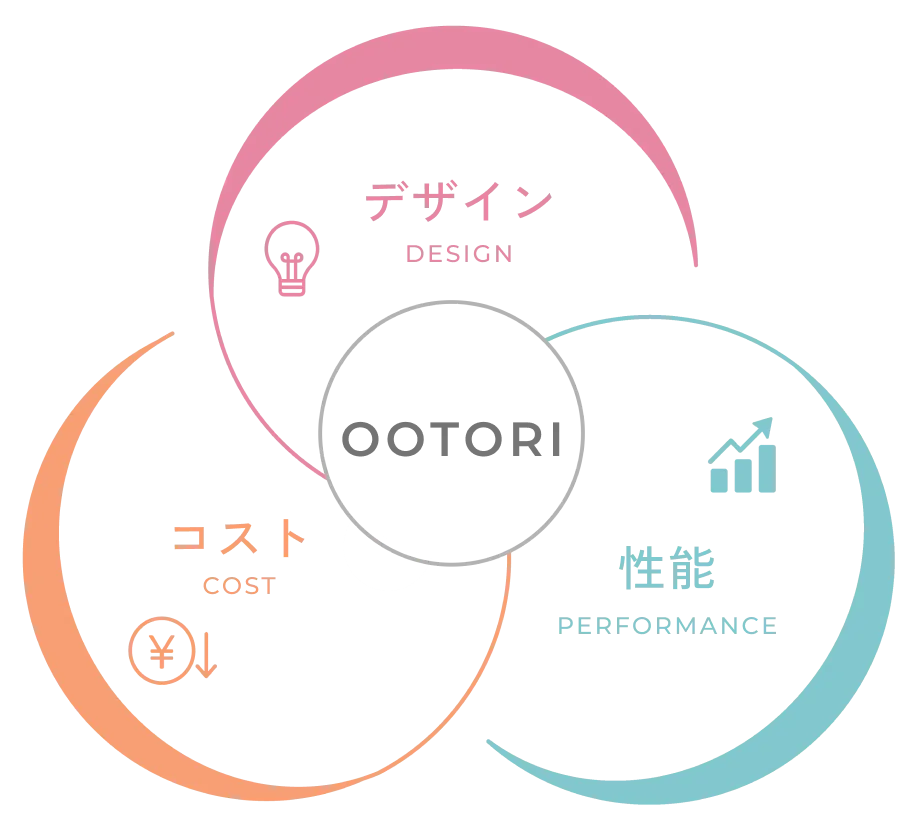 オオトリ建設の特徴