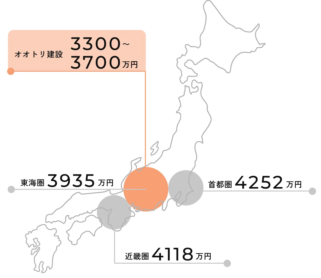 コストについて